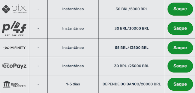 Números do bts