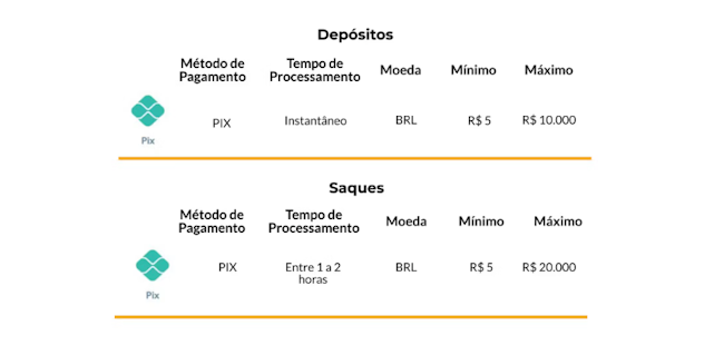 Baixar bet365 apk